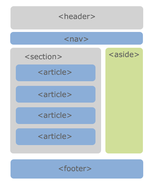 html5_usabilidad_web
